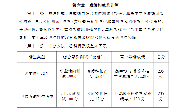 2022年台州科技职业学院高职提前招生章程