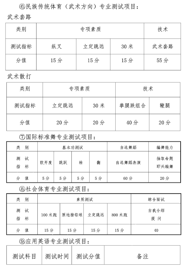 2022年晋中师范高等专科学校单招章程