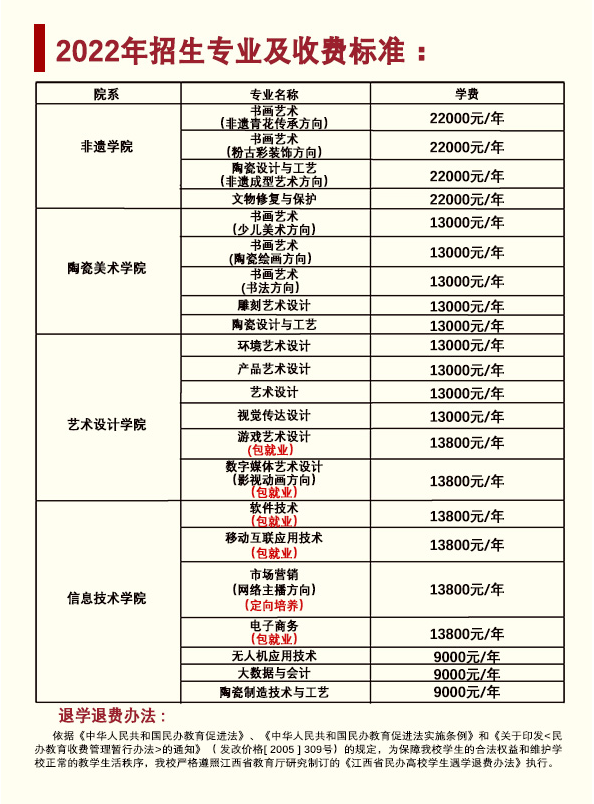 2022年景德镇陶瓷职业技术学院单招简章