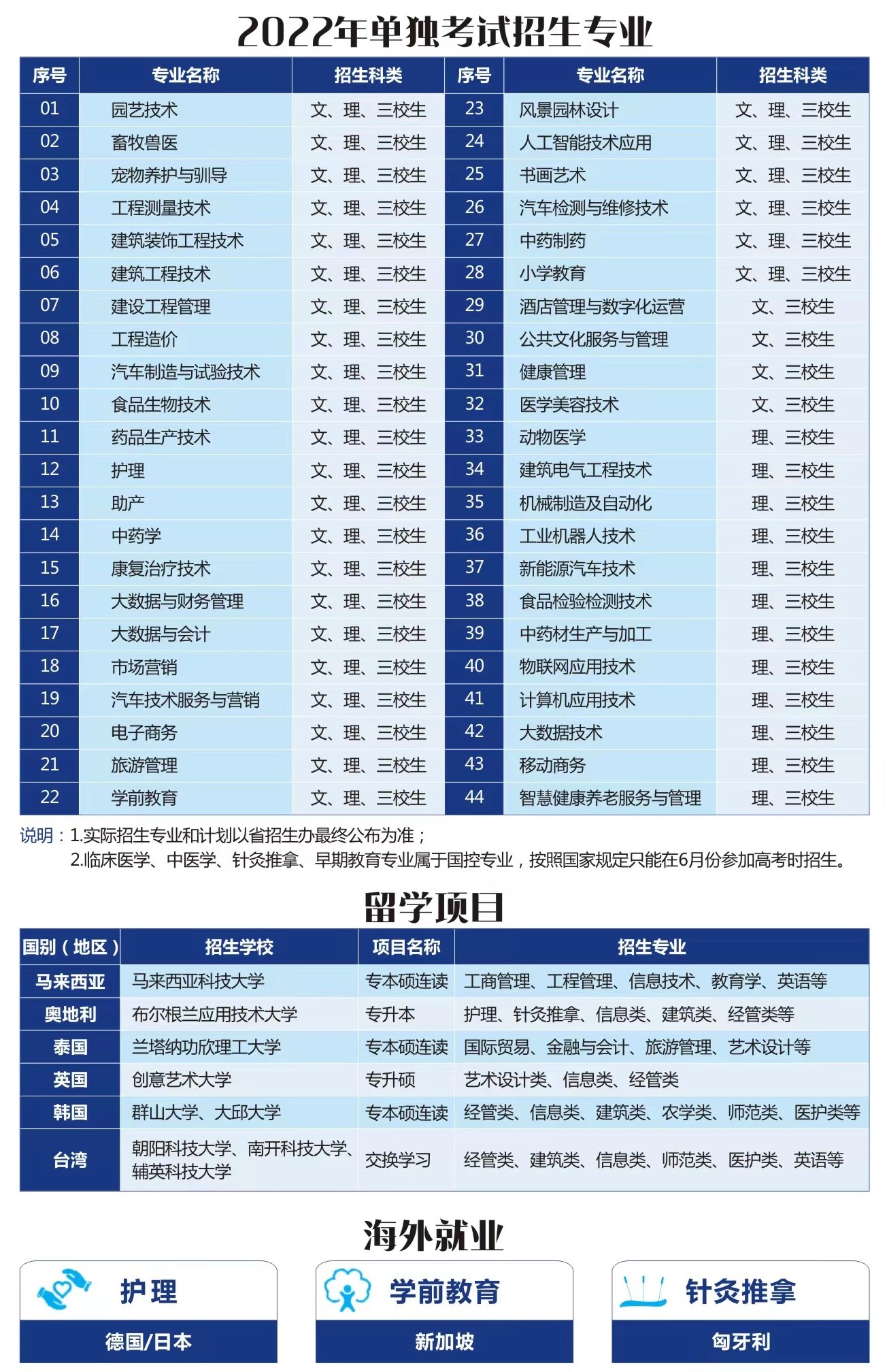 2022年渭南职业技术学院单招简章