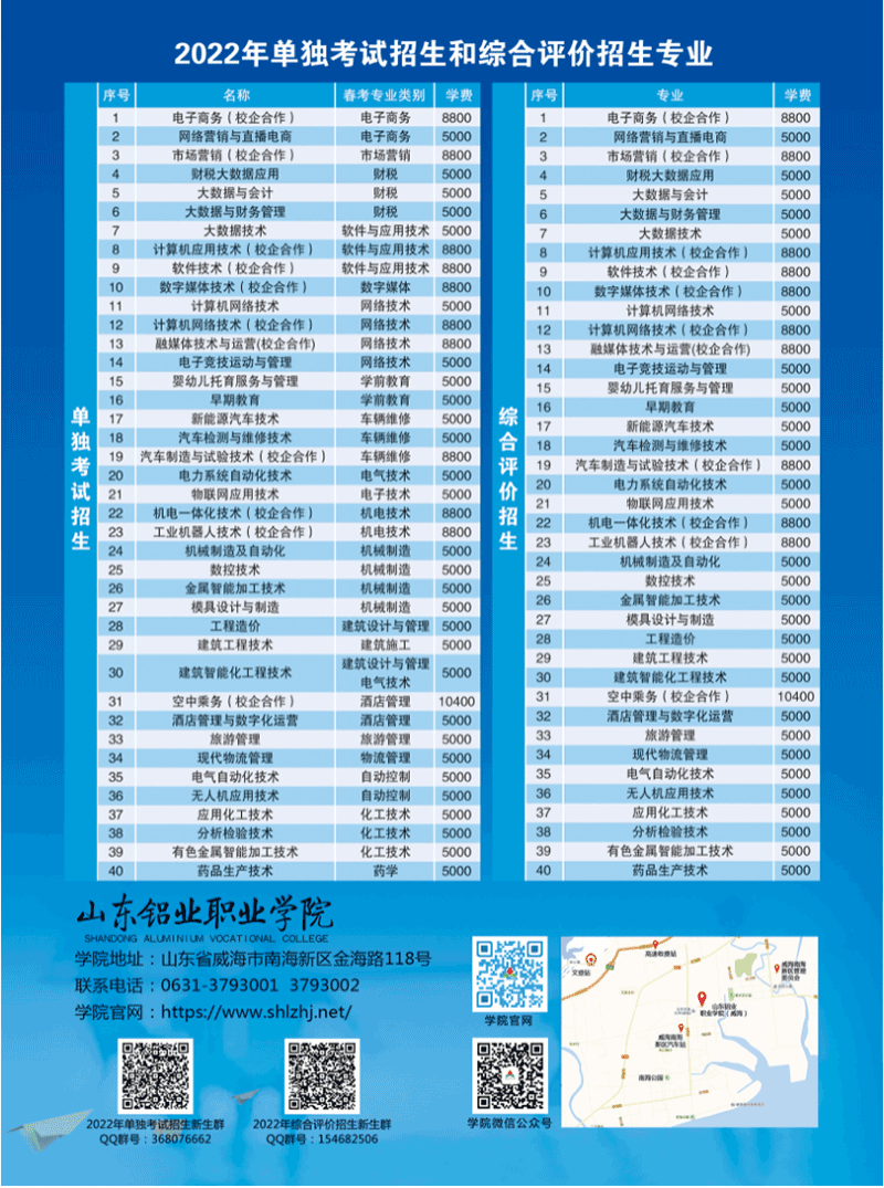 2022年山东铝业职业学院高职单独招生和综合评价招生简章
