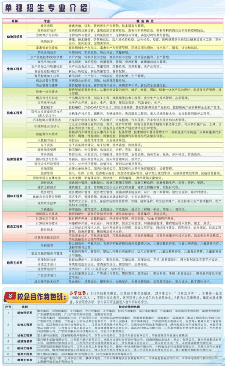 2022年江西生物科技职业学院单招简章