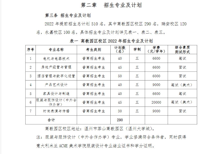 2022年温州职业技术学院高职提前招生章程