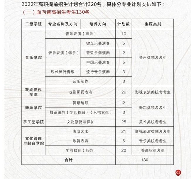 2022年浙江艺术职业学院高职提前招生章程