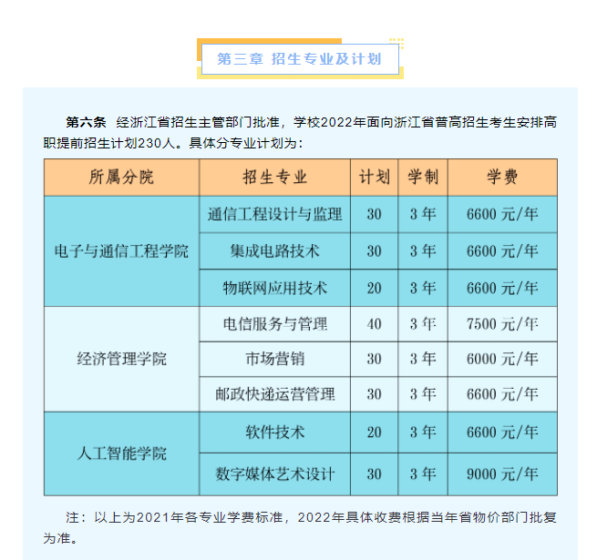 2022年浙江邮电职业技术学院高职提前招生章程