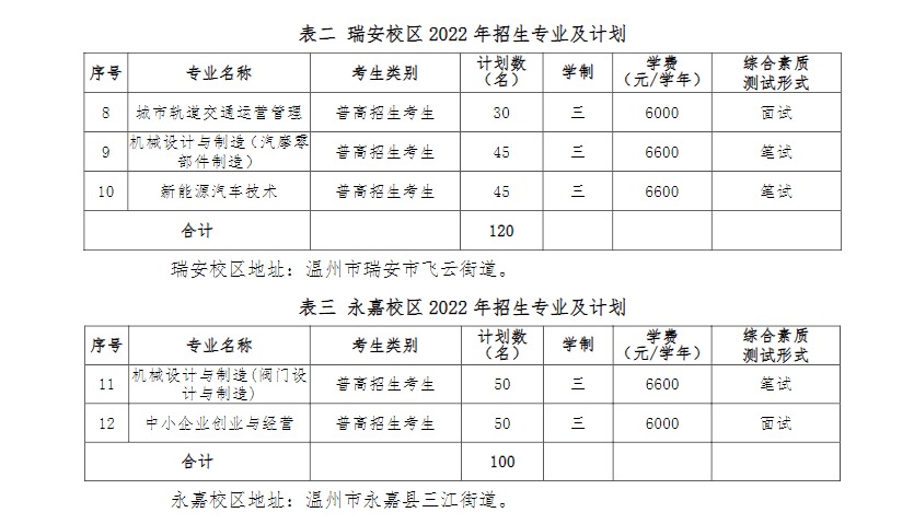 2022年温州职业技术学院高职提前招生章程