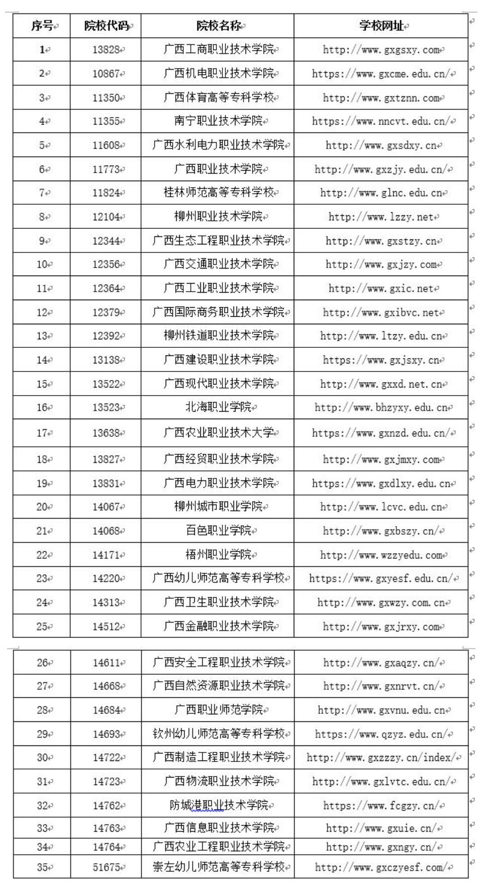 2022年广西经贸职业技术学院对口招生简章