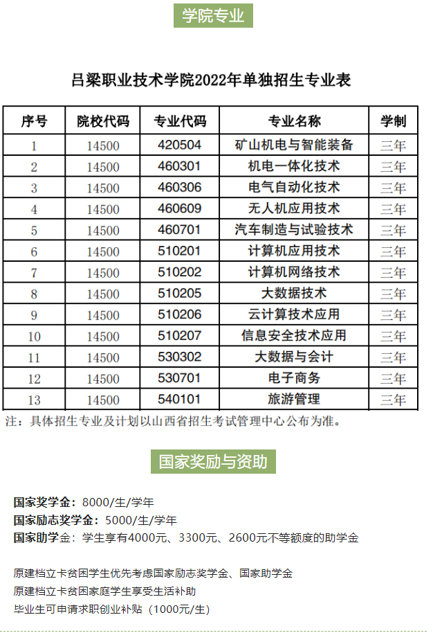 2022年吕梁职业技术学院单招简章