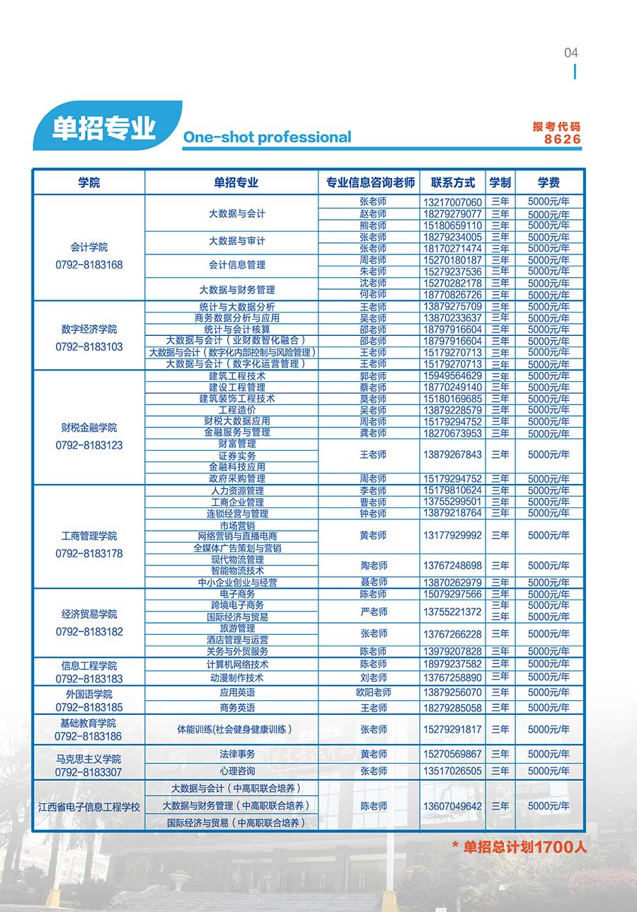 2022年江西财经职业学院单招简章