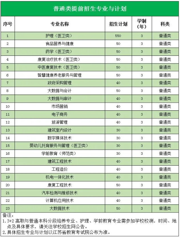 2022年钟山职业技术学院提前招生章程