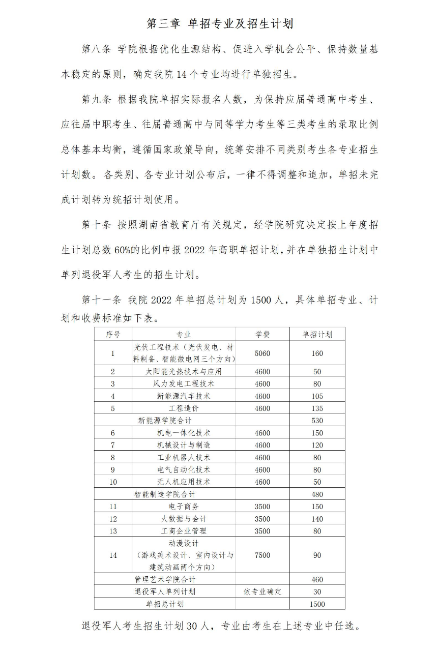 2022年湖南理工职业技术学院单招章程