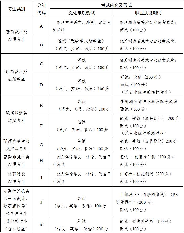 2022年湖南工艺美术职业学院单招章程