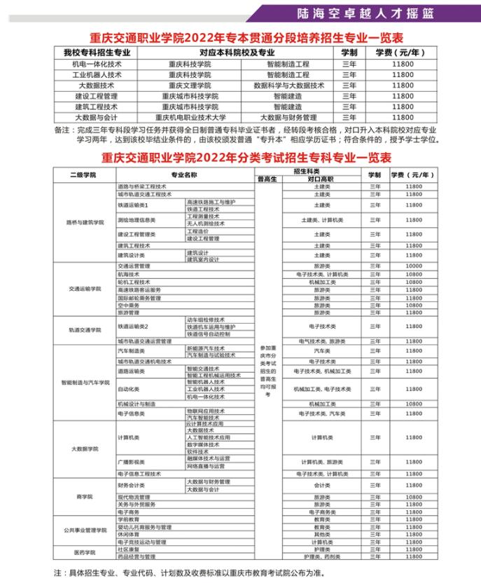 2022年重庆交通职业学院分类考试招生简章