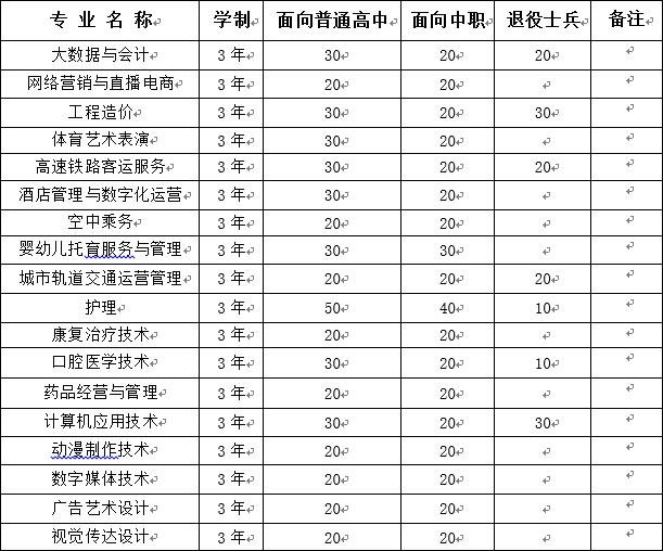 2022年蚌埠经济技术职业学院分类考试招生章程