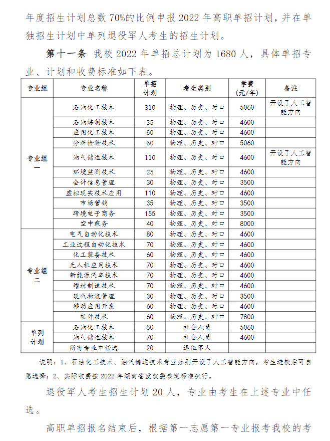 2022年湖南石油化工职业技术学院单招章程