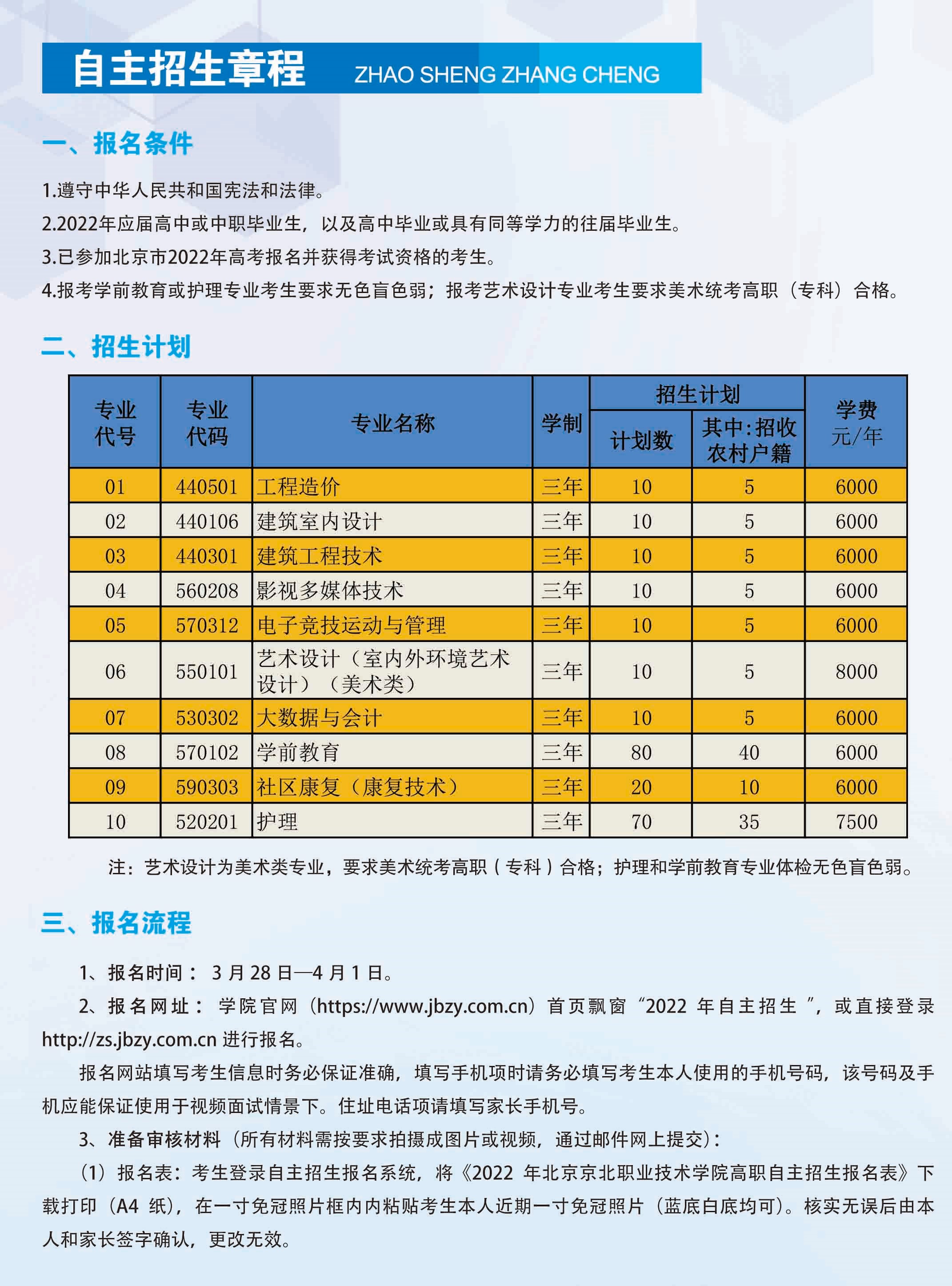 2022年北京京北职业技术学院高职自主招生简章