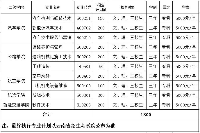 2022年云南交通运输职业学院单招简章