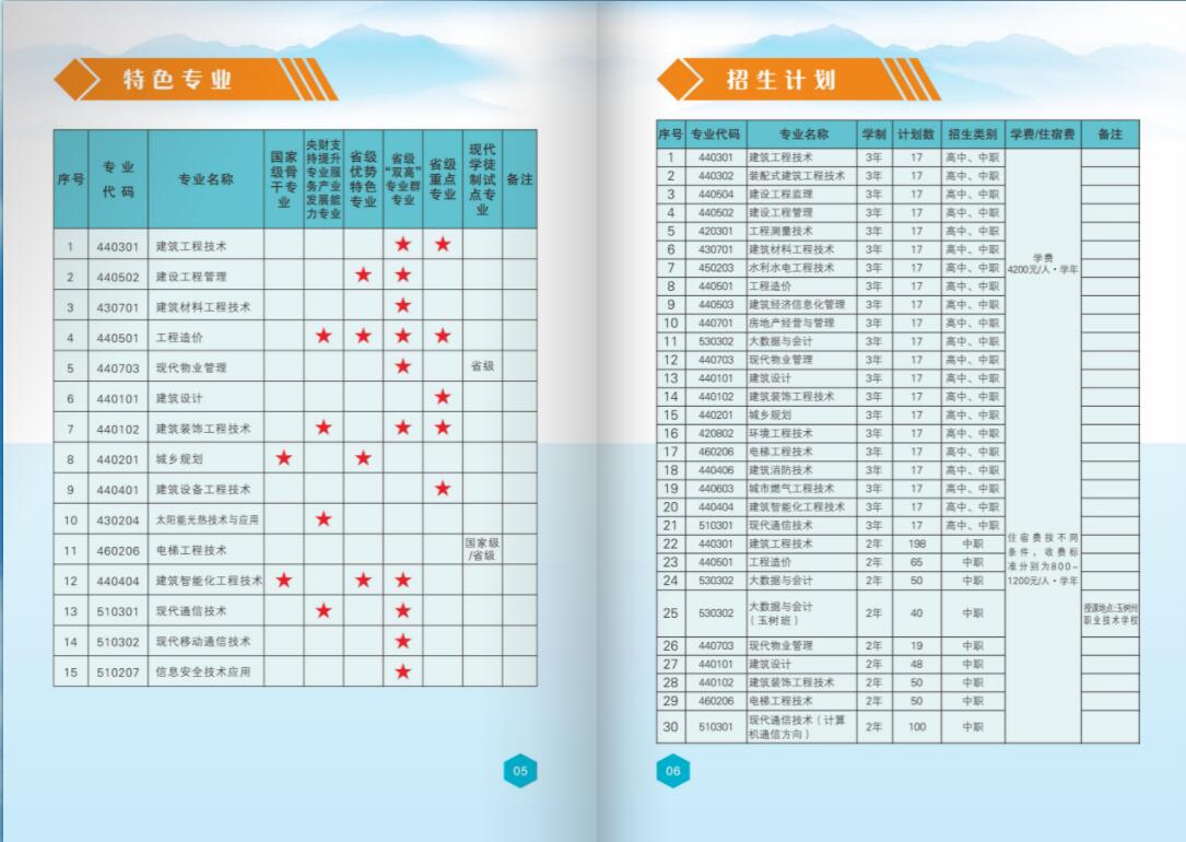 2022年青海建筑职业技术学院单招简章