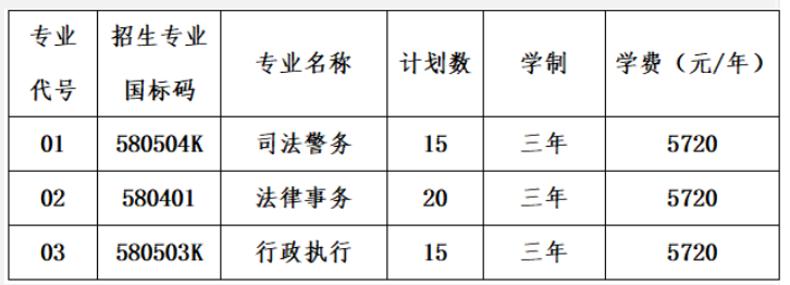 2022年海南政法职业学院对口单独招生考试和综合评价招生报名通知