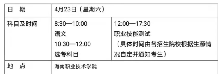 2022年海南职业技术学院对口单独招生考试报名通知