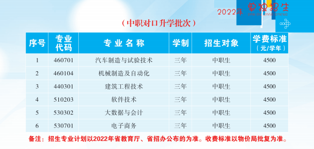 2022年抚顺职业技术学院单招简章