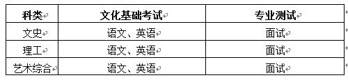 2022年山西艺术职业学院单招章程