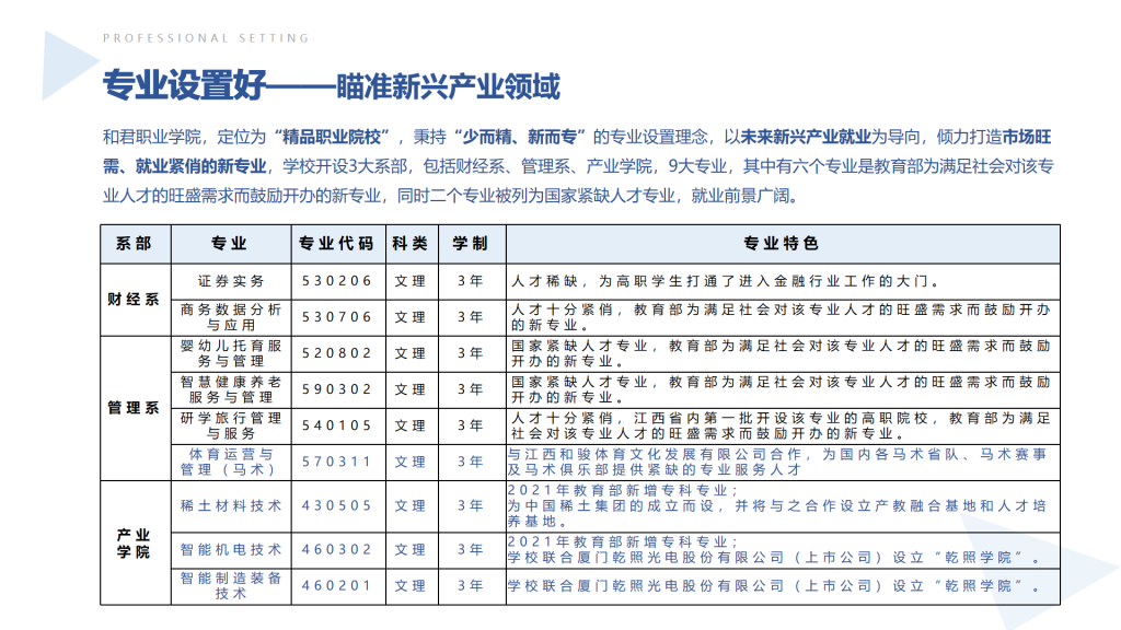 2022年和君职业学院单招章程