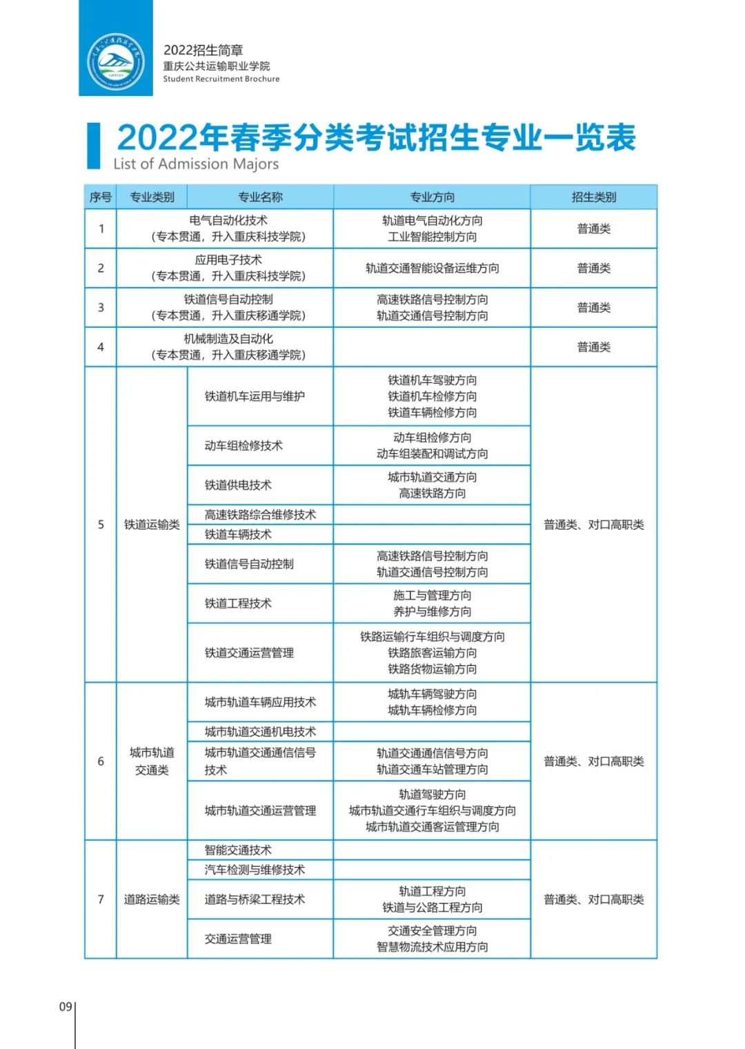 2022年重庆公共运输职业学院高职分类考试招生简章