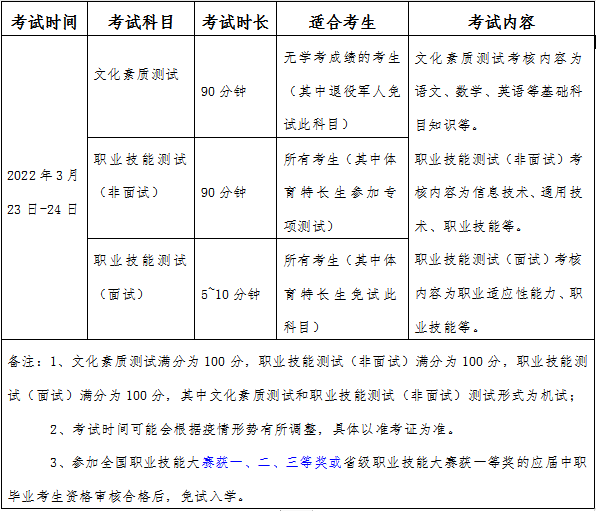 2022年湖南电气职业技术学院单招章程