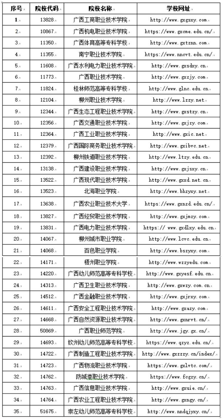 2022年广西制造工程职业技术学院高职对口中职自主招生简章