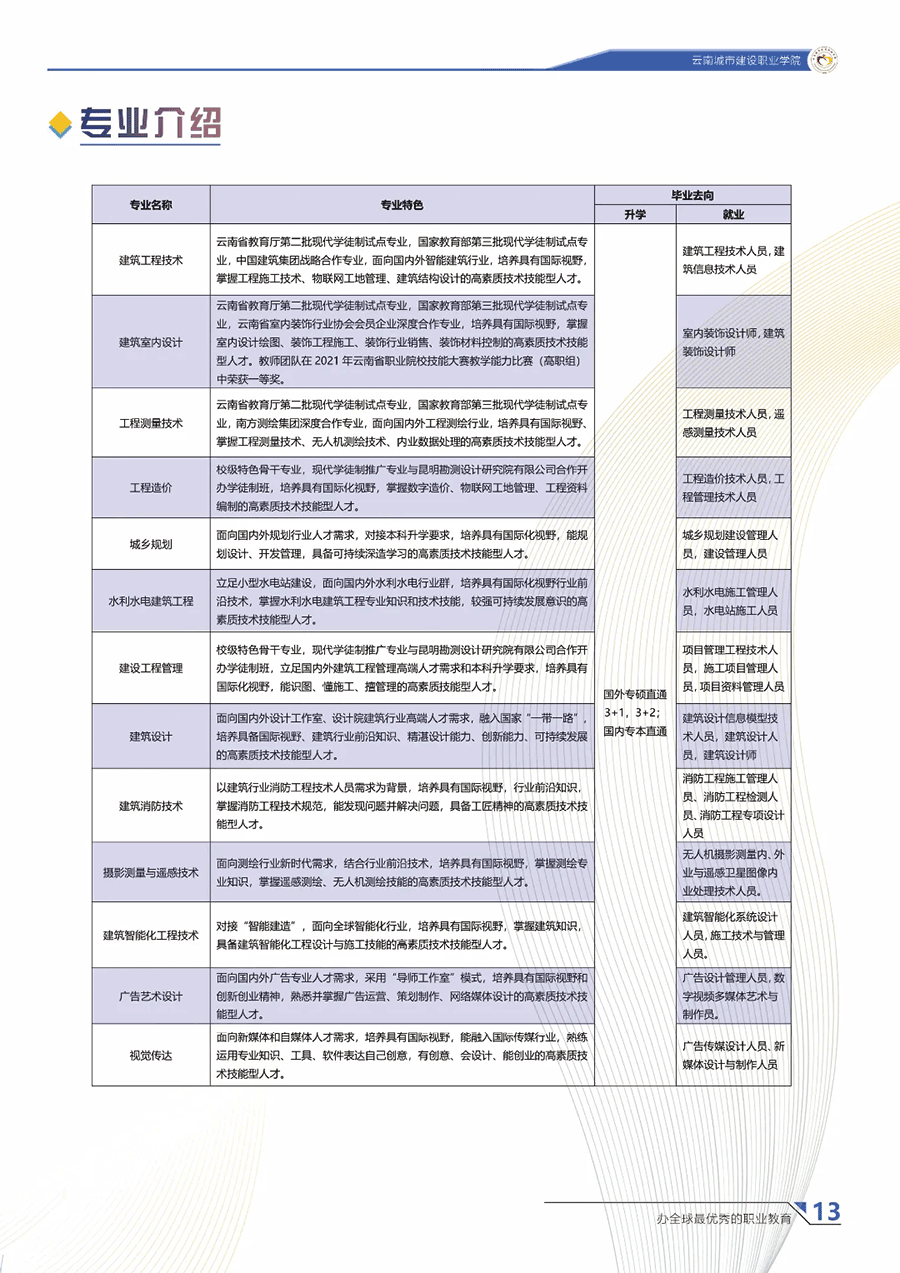 2022年云南城市建设职业学院单招简章