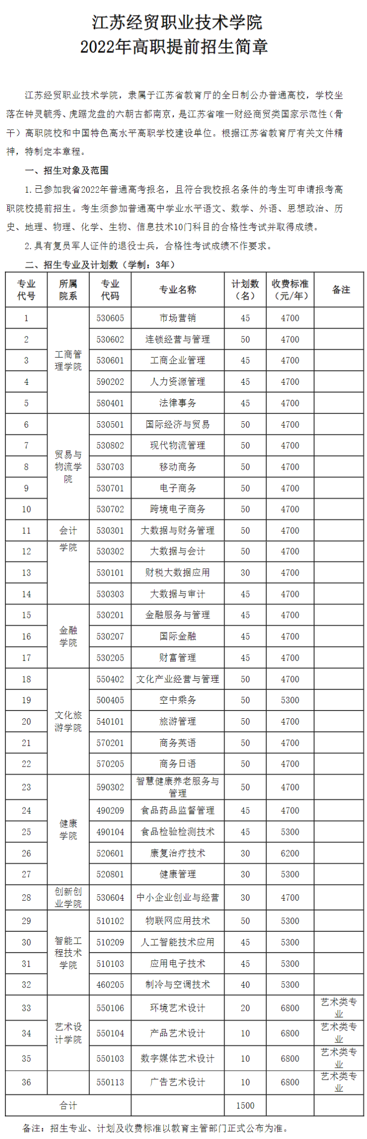 2022年江苏经贸职业技术学院提前招生简章