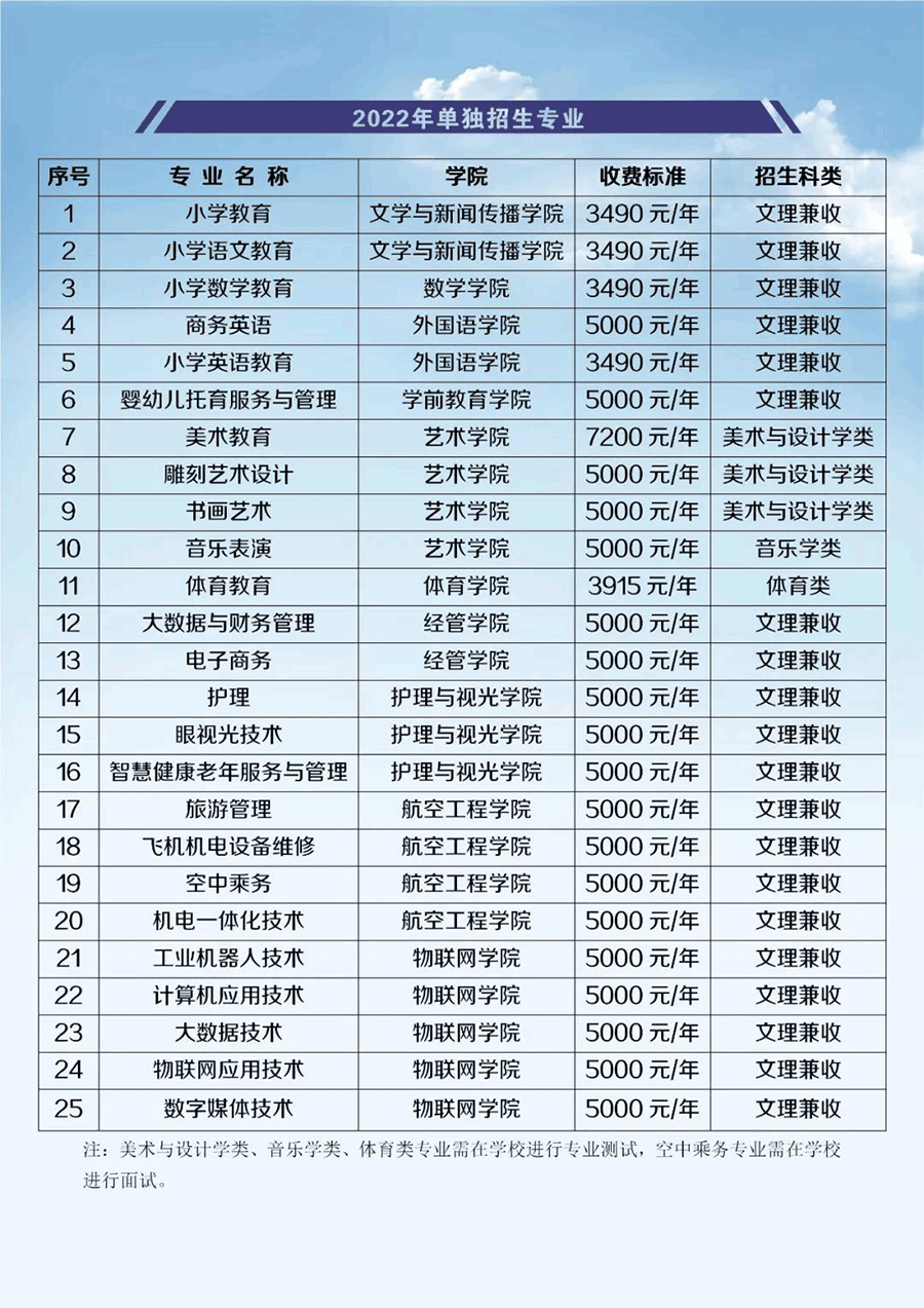 2022年江西师范高等专科学校单招简章
