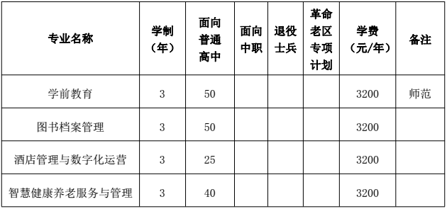 2022年合肥幼儿师范高等专科学校分类考试招生章程