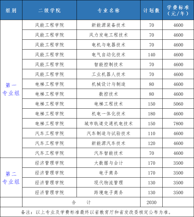2022年湖南电气职业技术学院单招章程