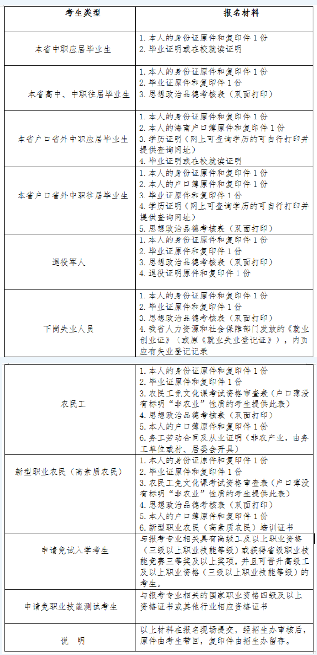 2022年海南外国语职业学院对口单独考试招生简章