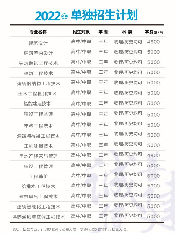 2022年辽宁城市建设职业技术学院单招简章