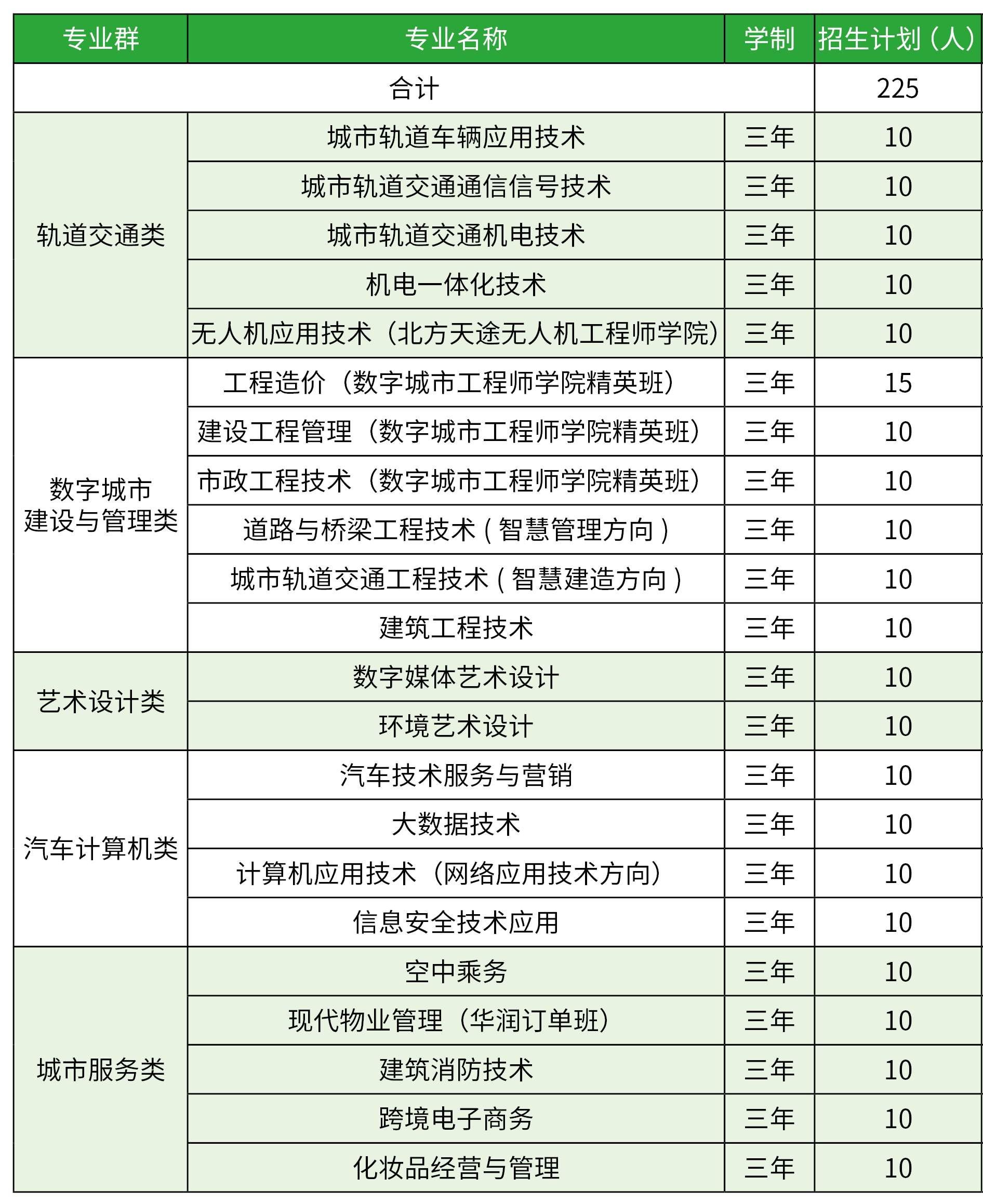 2022年北京交通职业技术学院高职自主招生章程