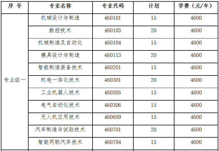 2022年湖南国防工业职业技术学院单招章程