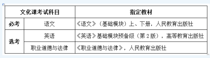 2022年海南外国语职业学院对口单独考试招生简章