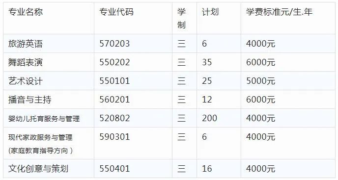 2022年运城幼儿师范高等专科学校单招简章