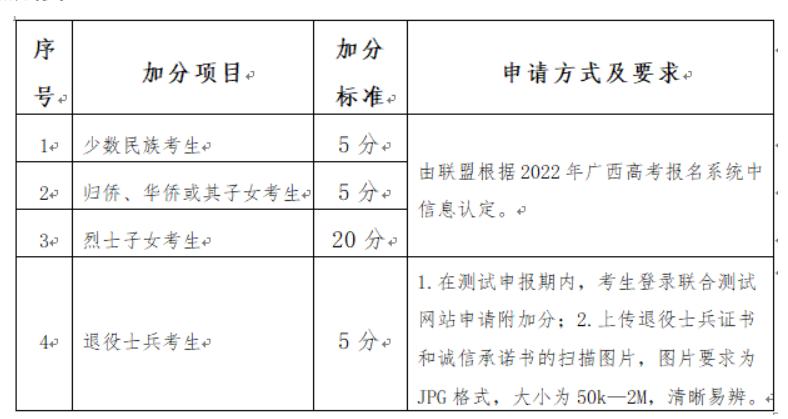 2022年广西制造工程职业技术学院单招简章