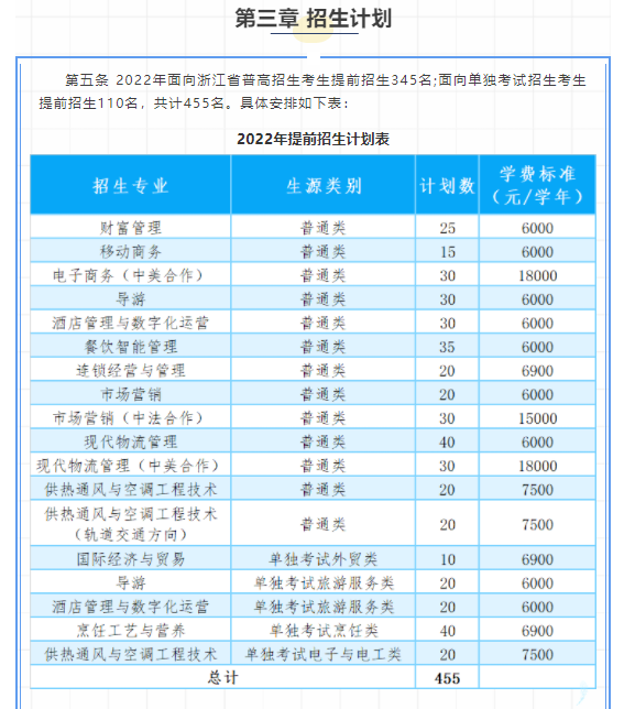 2022年浙江商业职业技术学院高职提前招生章程