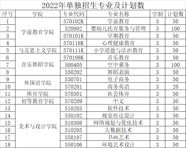 2022年宜春幼儿师范高等专科学校单招简章