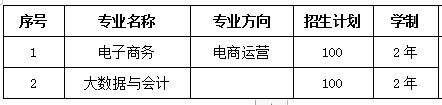 2022年江西外语外贸职业学院单招简章