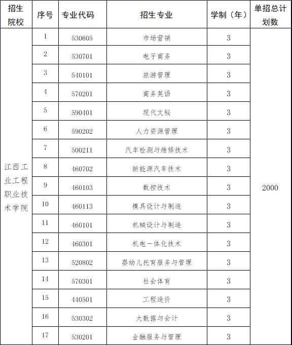 2022年江西工业工程职业技术学院单招简章