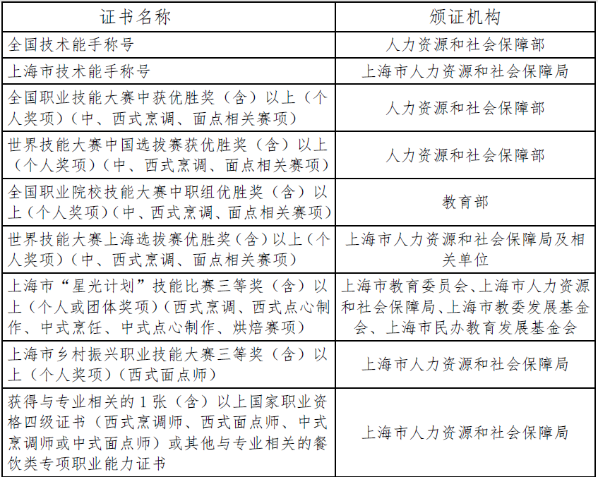 2022年上海旅游高等专科学校专科自主招生章程