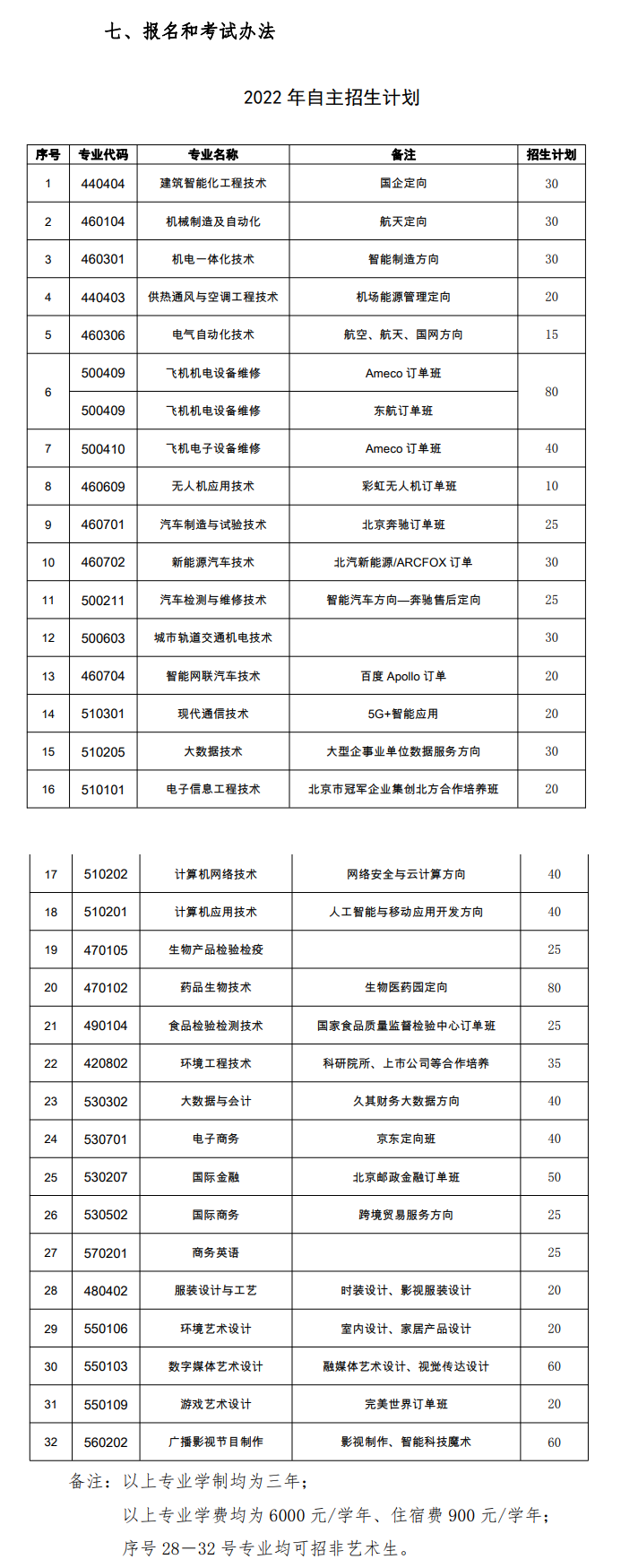 2022年北京电子科技职业学院高职自主招生章程