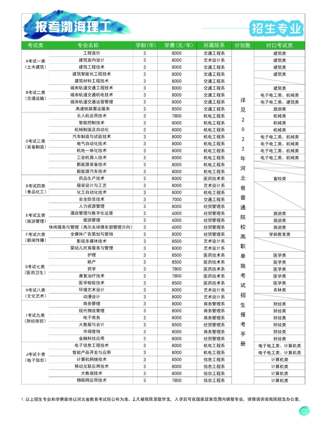 2022年渤海理工职业学院单招简章