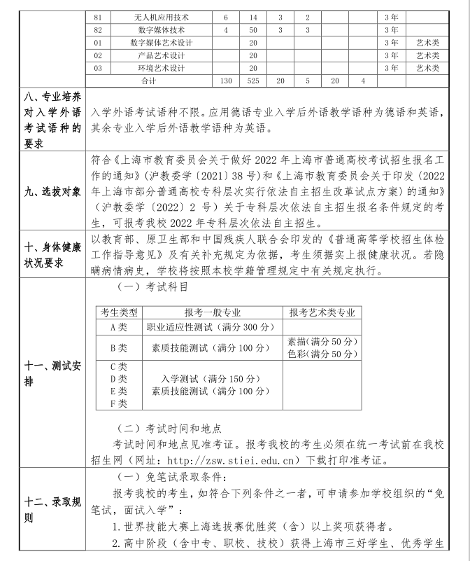 2022年上海电子信息职业技术学院专科自主招生简章